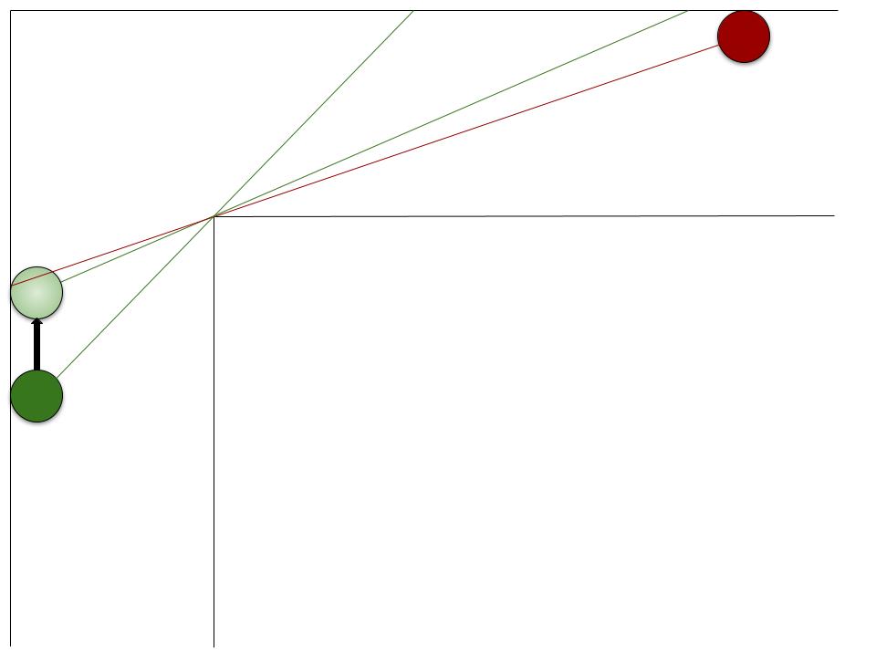 perspective adv fixer ligne
